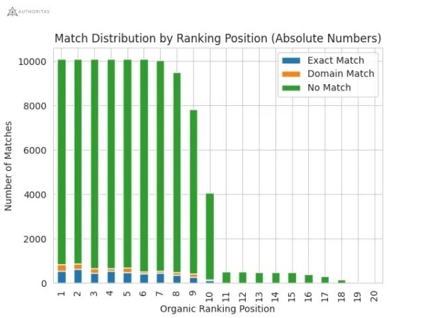 Как интеграция SGE в основной поиск Google повлияет на SEO
         
            Как интеграция SGE в основной поиск Google повлияет на SEO