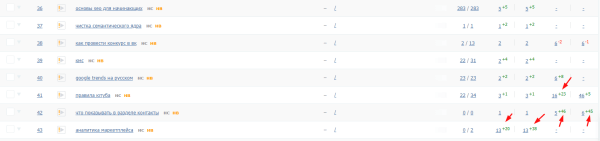 Увеличили трафик из Яндекса и количество регистраций из блога в 2 раза за месяц. Кейс PromoPult Увеличили трафик из Яндекса и количество регистраций из блога в 2 раза за месяц. Кейс PromoPult