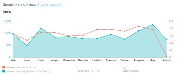 Почему SERM неразрывно связано с SEO Почему SERM неразрывно связано с SEO