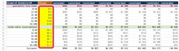 Переиграть и победить: как анализировать конкурентов для продвижения сайта
         
            Переиграть и победить: как анализировать конкурентов для продвижения сайта
