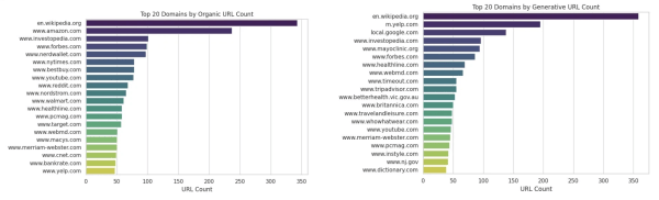 Как интеграция SGE в основной поиск Google повлияет на SEO
         
            Как интеграция SGE в основной поиск Google повлияет на SEO