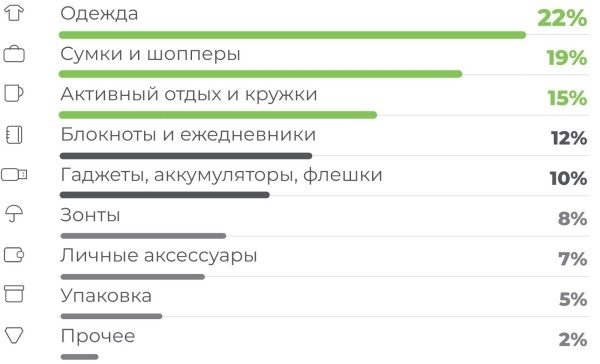 Мерч и IT: на что обратить внимание в 2024 году Мерч и IT: на что обратить внимание в 2024 году