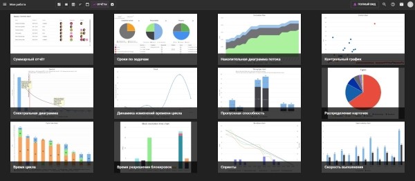 Чем заменить Trello: обзор популярных российских аналогов Чем заменить Trello: обзор популярных российских аналогов