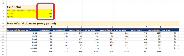 Переиграть и победить: как анализировать конкурентов для продвижения сайта
         
            Переиграть и победить: как анализировать конкурентов для продвижения сайта