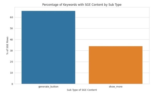 Как интеграция SGE в основной поиск Google повлияет на SEO
         
            Как интеграция SGE в основной поиск Google повлияет на SEO