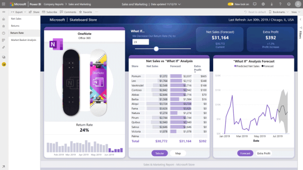 
            Что такое Power BI и зачем это нужно бизнесу
        