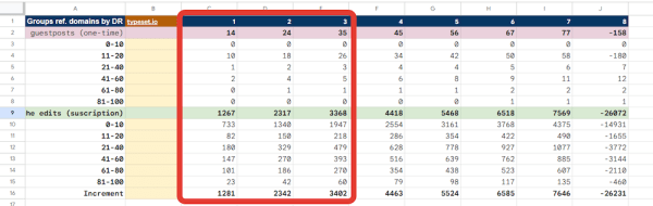 Переиграть и победить: как анализировать конкурентов для продвижения сайта
         
            Переиграть и победить: как анализировать конкурентов для продвижения сайта