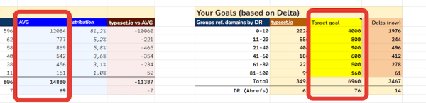 Переиграть и победить: как анализировать конкурентов для продвижения сайта
         
            Переиграть и победить: как анализировать конкурентов для продвижения сайта