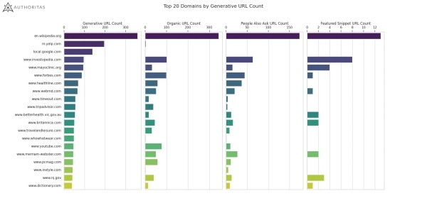 Как интеграция SGE в основной поиск Google повлияет на SEO
         
            Как интеграция SGE в основной поиск Google повлияет на SEO