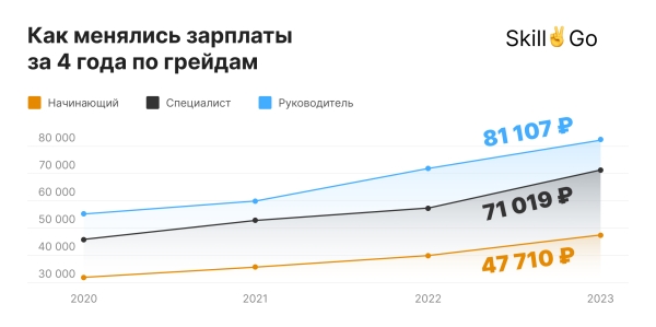 Стоит ли учиться на SEO-специалиста в 2024 году?
Стоит ли учиться на SEO-специалиста в 2024 году?