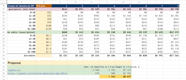 Переиграть и победить: как анализировать конкурентов для продвижения сайта
         
            Переиграть и победить: как анализировать конкурентов для продвижения сайта