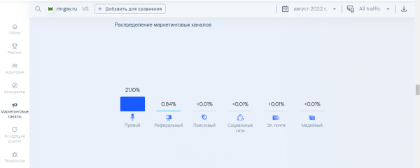 Как создать интернет-магазин: пошаговая инструкция Как создать интернет-магазин: пошаговая инструкция