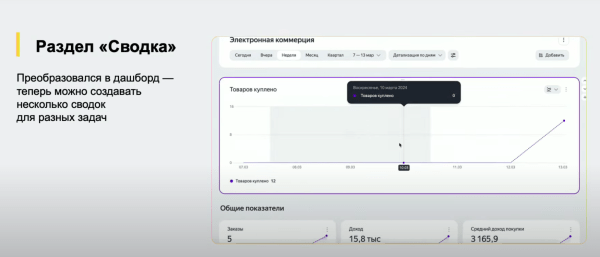 Вебмастерская 2024: Яндекс презентовал новый интерфейс и дашборд Метрики Вебмастерская 2024: Яндекс презентовал новый интерфейс и дашборд Метрики