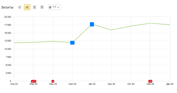 Накрутка поведенческих факторов: дорого, сложно, но можно. Если очень хочется Накрутка поведенческих факторов: дорого, сложно, но можно. Если очень хочется