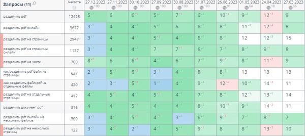 Накрутка поведенческих факторов: дорого, сложно, но можно. Если очень хочется Накрутка поведенческих факторов: дорого, сложно, но можно. Если очень хочется
