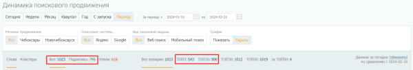 В 2,5 раза увеличили конверсии из поиска за месяц для сайта частной клиники. Кейс PromoPult В 2,5 раза увеличили конверсии из поиска за месяц для сайта частной клиники. Кейс PromoPult