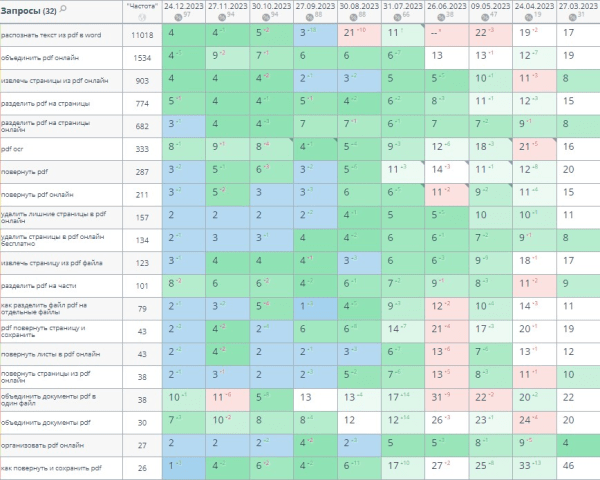 Накрутка поведенческих факторов: дорого, сложно, но можно. Если очень хочется Накрутка поведенческих факторов: дорого, сложно, но можно. Если очень хочется