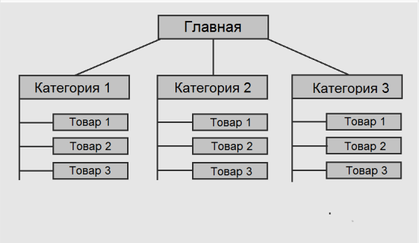 Как создать интернет-магазин: пошаговая инструкция Как создать интернет-магазин: пошаговая инструкция