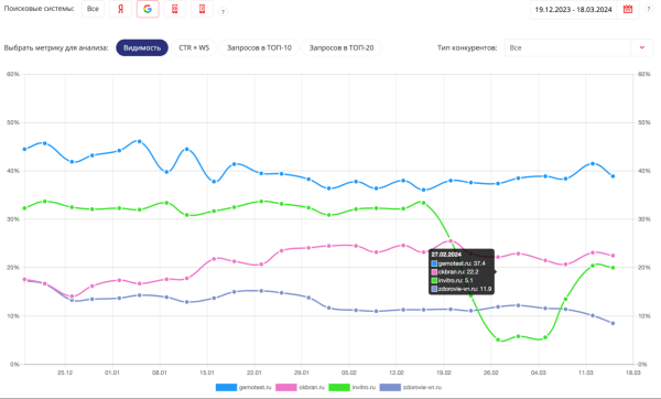Обновление алгоритма Google: куда движется развитие поисковых систем. Мнения экспертов Обновление алгоритма Google: куда движется развитие поисковых систем. Мнения экспертов