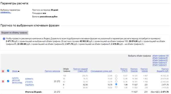 Распространенные ошибки при расчете рекламного бюджета