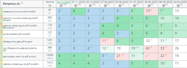 Накрутка поведенческих факторов: дорого, сложно, но можно. Если очень хочется Накрутка поведенческих факторов: дорого, сложно, но можно. Если очень хочется
