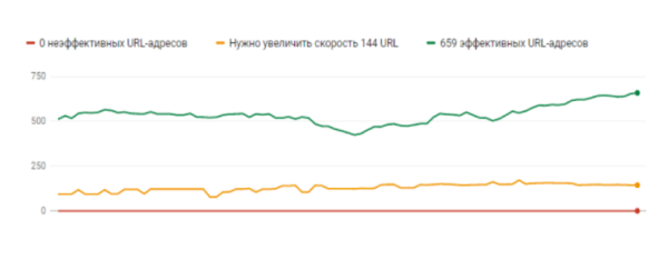 Как мы увеличили в 1,5 раза небрендовый трафик в интернет-магазин элитной мебели