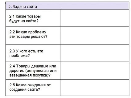 Как создать интернет-магазин: пошаговая инструкция Как создать интернет-магазин: пошаговая инструкция