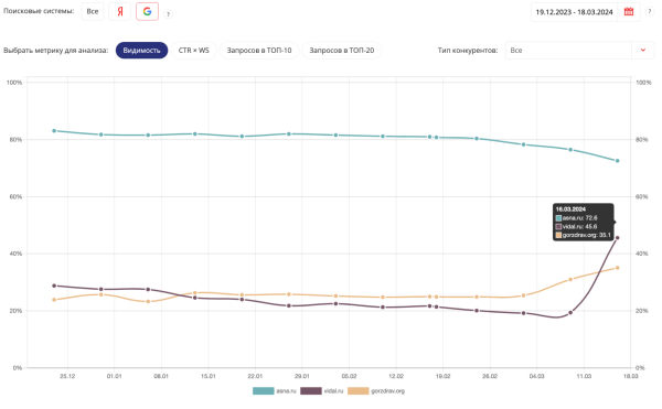 Обновление алгоритма Google: куда движется развитие поисковых систем. Мнения экспертов Обновление алгоритма Google: куда движется развитие поисковых систем. Мнения экспертов