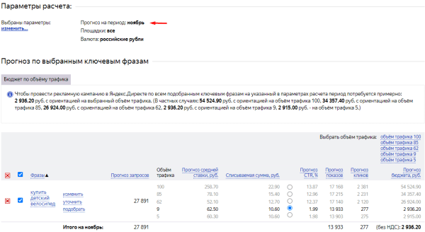 Распространенные ошибки при расчете рекламного бюджета