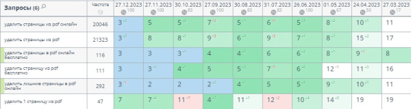 Накрутка поведенческих факторов: дорого, сложно, но можно. Если очень хочется Накрутка поведенческих факторов: дорого, сложно, но можно. Если очень хочется