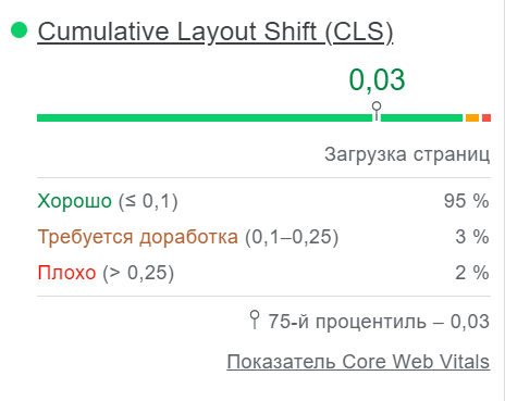 Как провести аудит страницы при помощи PageSpeed Insights и ускорить ее Как провести аудит страницы при помощи PageSpeed Insights и ускорить ее