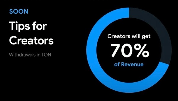 Telegram запустит донаты и продажу стикеров в TON: что анонсировал Павел Дуров на конференции Token 2049