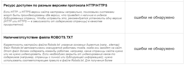 23 сервиса для эффективного экспресс-аудита любого сайта 23 сервиса для эффективного экспресс-аудита любого сайта
