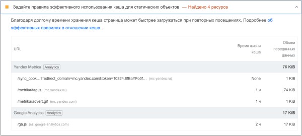 Как провести аудит страницы при помощи PageSpeed Insights и ускорить ее Как провести аудит страницы при помощи PageSpeed Insights и ускорить ее