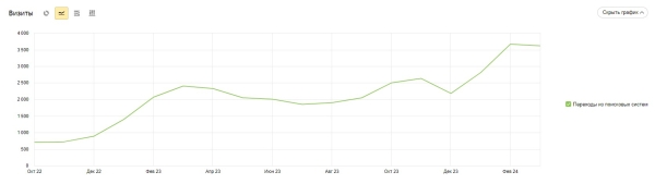 Продвижение нового сайта ссылками помогло клинике получать 100 лидов ежемесячно. Кейс Продвижение нового сайта ссылками помогло клинике получать 100 лидов ежемесячно. Кейс