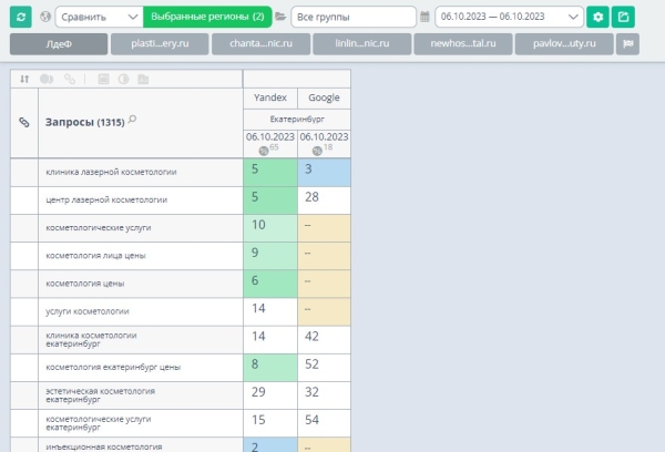 Продвижение нового сайта ссылками помогло клинике получать 100 лидов ежемесячно. Кейс Продвижение нового сайта ссылками помогло клинике получать 100 лидов ежемесячно. Кейс