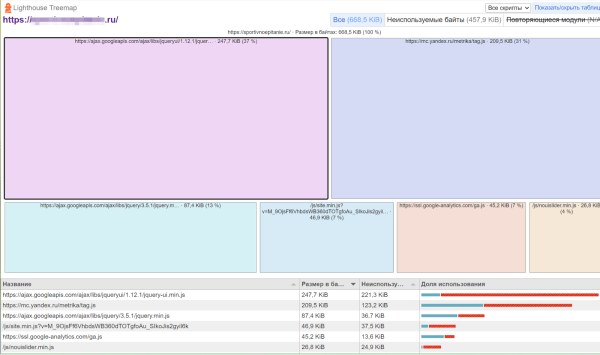 Как провести аудит страницы при помощи PageSpeed Insights и ускорить ее Как провести аудит страницы при помощи PageSpeed Insights и ускорить ее