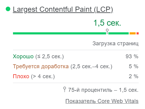 Как провести аудит страницы при помощи PageSpeed Insights и ускорить ее Как провести аудит страницы при помощи PageSpeed Insights и ускорить ее