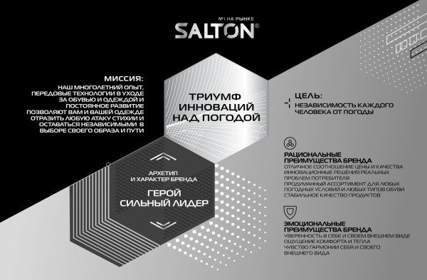 SALTON – инновационный дизайн для лидера категории SALTON – инновационный дизайн для лидера категории