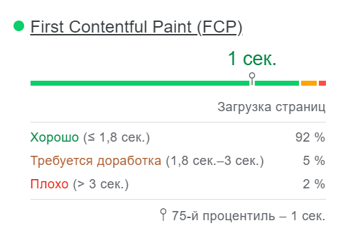Как провести аудит страницы при помощи PageSpeed Insights и ускорить ее Как провести аудит страницы при помощи PageSpeed Insights и ускорить ее