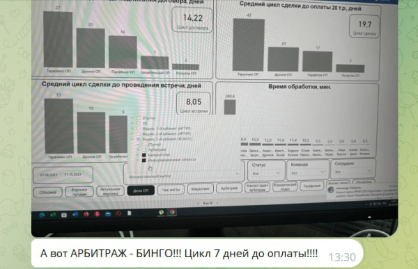 Как мы пересобрали рекламные кампании и увеличили число лидов на 30%, снизив стоимость в 2 раза. Кейс Как мы пересобрали рекламные кампании и увеличили число лидов на 30%, снизив стоимость в 2 раза. Кейс