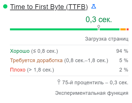 Как провести аудит страницы при помощи PageSpeed Insights и ускорить ее Как провести аудит страницы при помощи PageSpeed Insights и ускорить ее