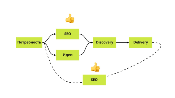 SEO-клуб Optimization: продуктовый подход в SEO в 2024 году SEO-клуб Optimization: продуктовый подход в SEO в 2024 году