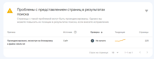 Как закрыть сайт от индексации: основные способы