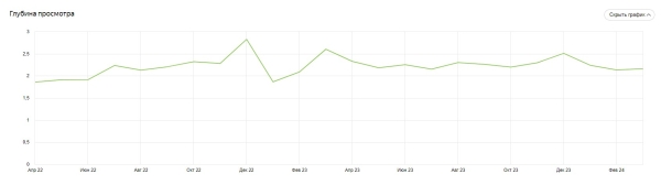 Продвижение нового сайта ссылками помогло клинике получать 100 лидов ежемесячно. Кейс Продвижение нового сайта ссылками помогло клинике получать 100 лидов ежемесячно. Кейс