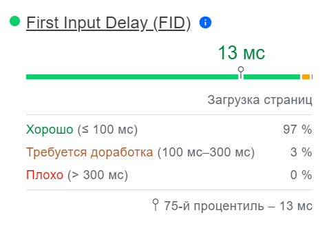 Как провести аудит страницы при помощи PageSpeed Insights и ускорить ее Как провести аудит страницы при помощи PageSpeed Insights и ускорить ее