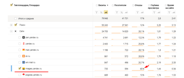 5 распространенных ошибок, которые лучше не допускать при запуске кампаний в Яндекс Директе 5 распространенных ошибок, которые лучше не допускать при запуске кампаний в Яндекс Директе
