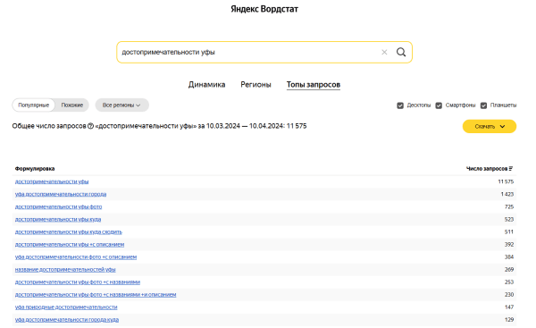 Как составить ТЗ копирайтеру: инструкция для владельцев сайтов