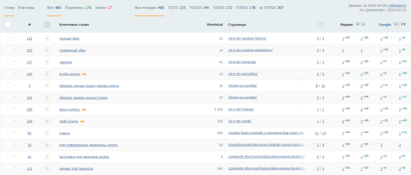 Увеличили конверсии из поиска в 3 раза за две недели. Кейс PromoPult Увеличили конверсии из поиска в 3 раза за две недели. Кейс PromoPult