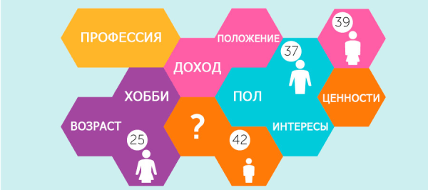 CTR и сниппеты: как повысить кликабельность сайта и привлечь новых пользователей CTR и сниппеты: как повысить кликабельность сайта и привлечь новых пользователей